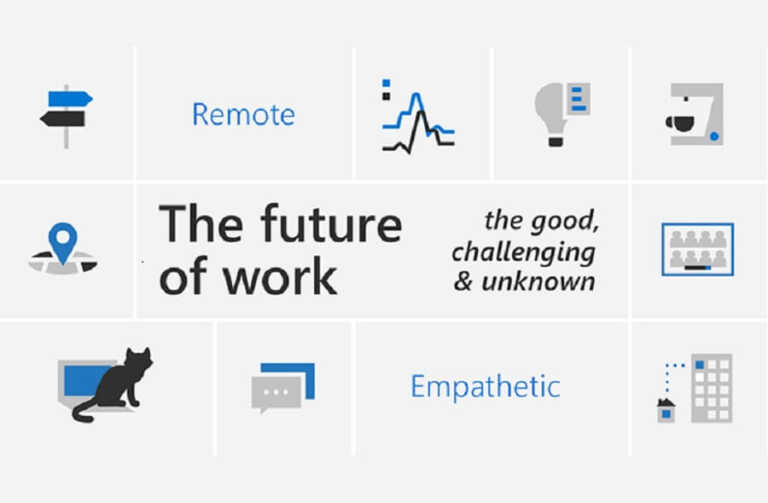 Microsoft Releases Findings from First Work Trend Index Remote Work